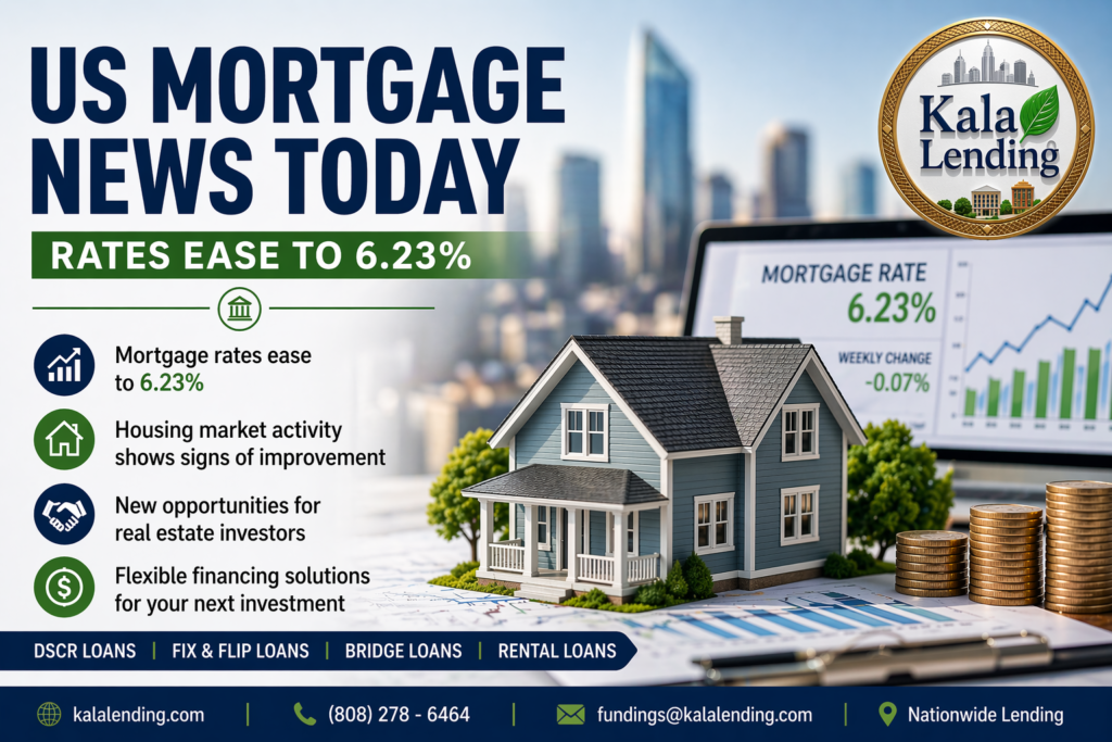 US mortgage news today banner showing rates easing to 6.23% with Kala Lending logo, housing market insights, and real estate investment financing options.